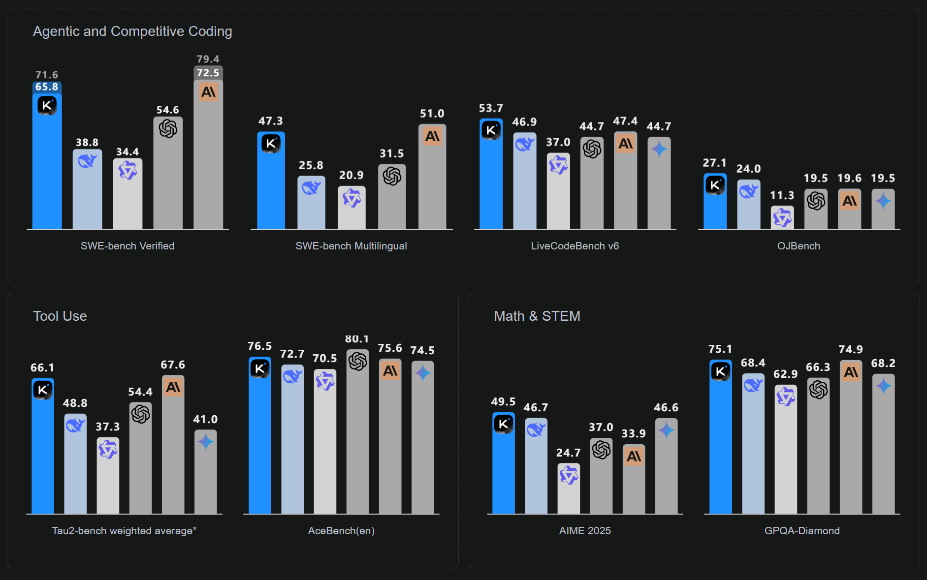 Kimi K2 AI Model Visualization